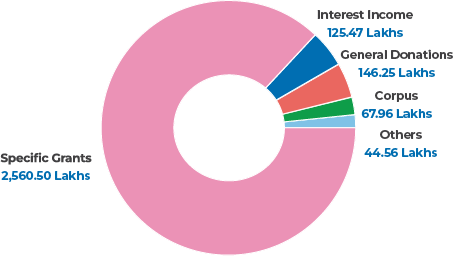 Graph 02